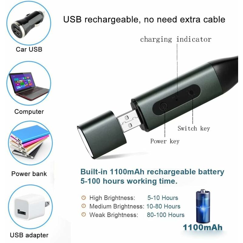 Reading Light, Usb Rechargeable Eye Care Night Light, Hug Light 3 Brightness Modes, 360° Flexible Book Light, In Bed